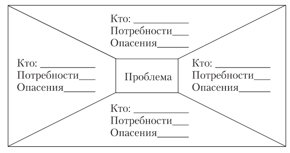 Карта конфликта пример