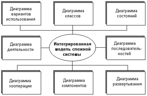 http://unesco.kemsu.ru/study_work/method/po/UMK/lab_pract/lab04.11.gif
