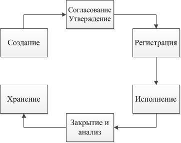 http://technology.snauka.ru/wp-content/uploads/2017/05/ZHTS.jpg