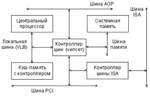 http://arxitektura-pk.26320-004georg.edusite.ru/images/mnogoshinnnayastuktura.jpg