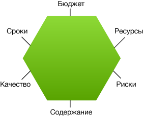 Описание: http://www.pmprofy.ru/content/art_text_pict/2047/2.png