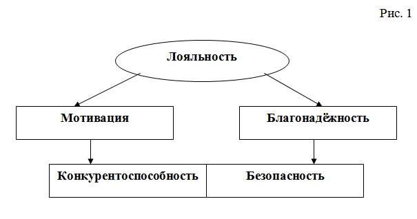 Лояльность персонала и «долголетие» предприятия