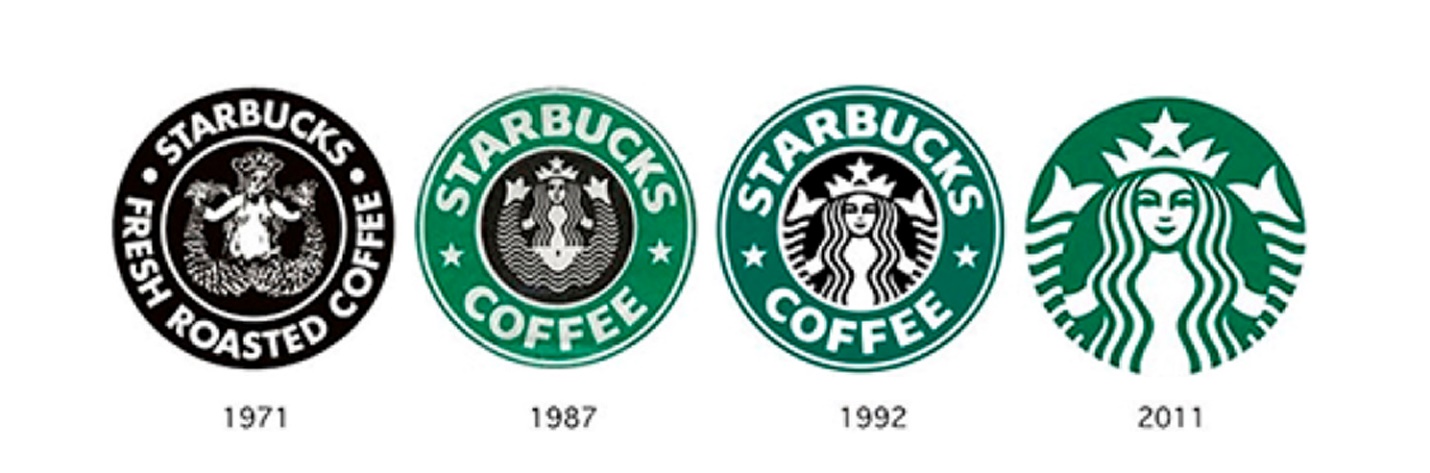 https://nice-branding.com/wp-content/uploads/2017/07/Starbucks-Logo-History.jpg