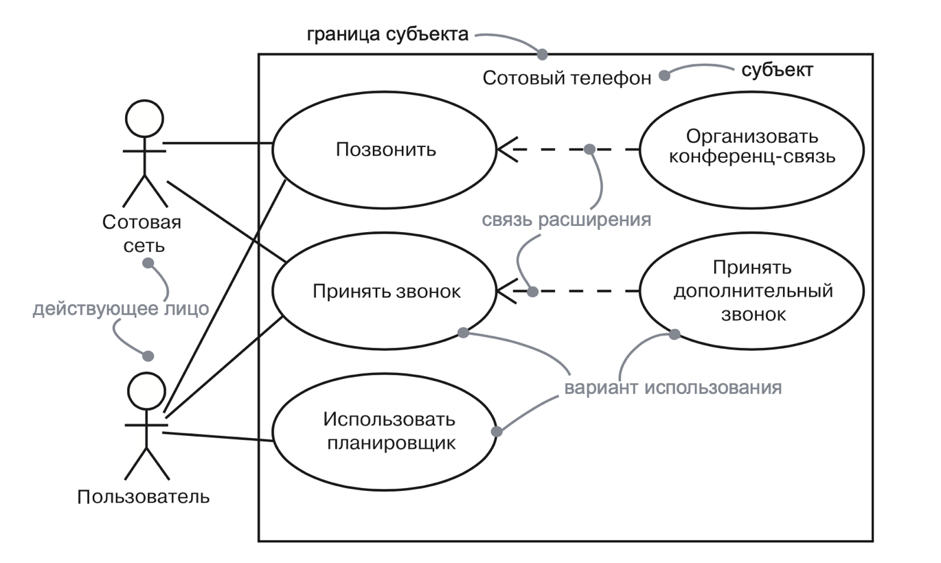 Диаграмма вариантов использования автосалон