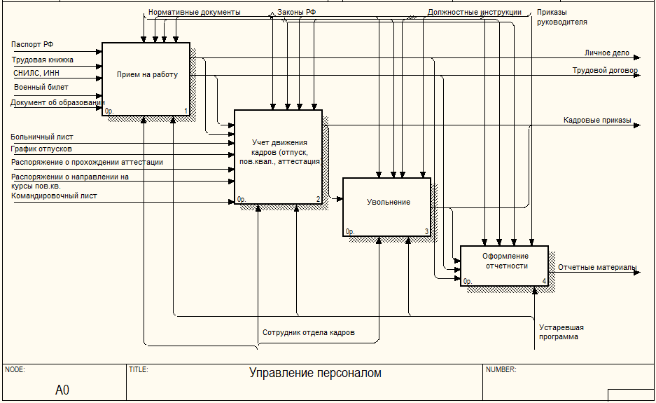Контекстная диаграмма as is