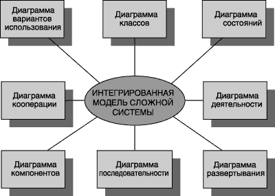 F:\всячина\курсовая\Методы и средства проектирования информационных систем\2_7.gif