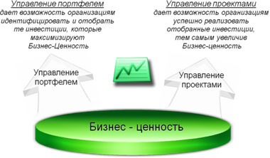 Управление портфелем проектов.Новые методологические подходы и инструменты