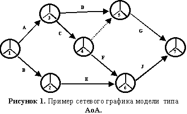 Проектное управление: модели и методы принятия решений