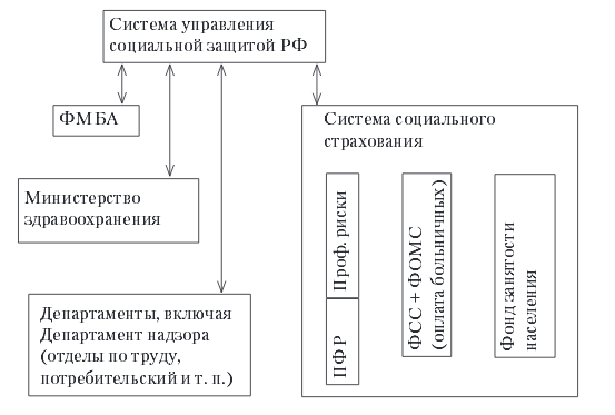 Государственного управления социальной сферы проект План реализации муниципальной программы
