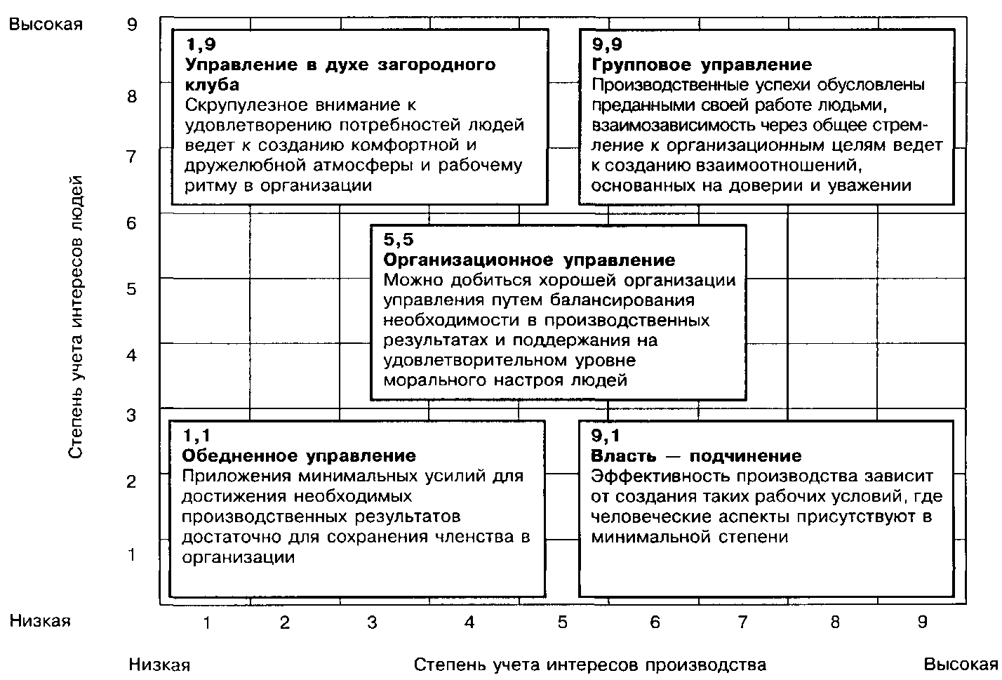 http://topuch.ru/programma-dlya-menedjerov-upravlenie-razvitiem-organizacii-v2/6620_html_m6de9e18c.png