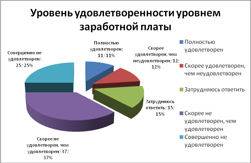 Практика в оао мрск урала