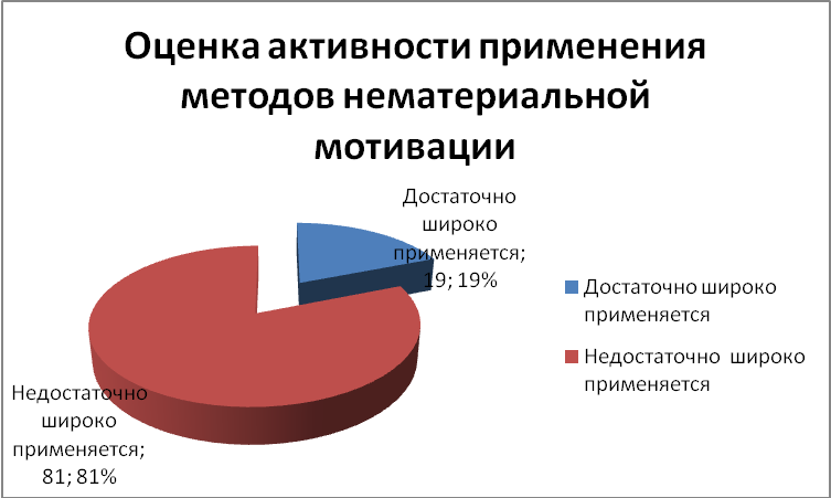 Практика в оао мрск урала