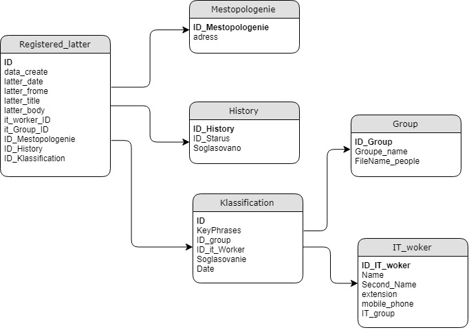 ER модель базы данных.jpg