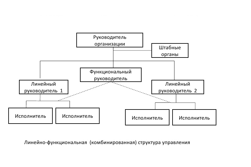 Курсовая организация торговли. Анализ организационной структуры предприятия. Эффективное управление основными средствами организации курсовая. Типы управления в менеджменте типы компании коммерческая. Искусство управления менеджмент.