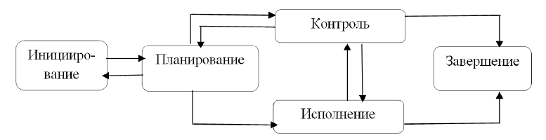 Курсовая работа: Методы стратегического финансового контроллинга