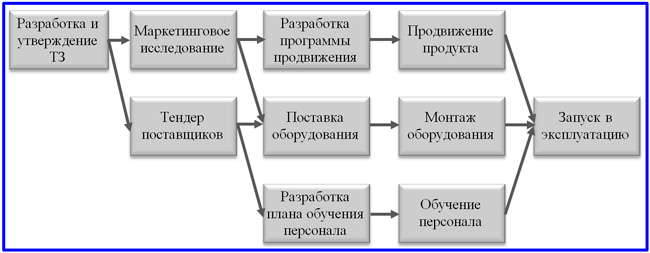 пример сетевой диаграммы
