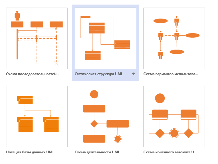 Схема модели uml в visio