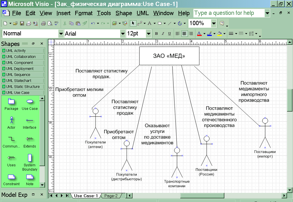 Картинки по запросу диаграмма классов в Microsoft Visio пример