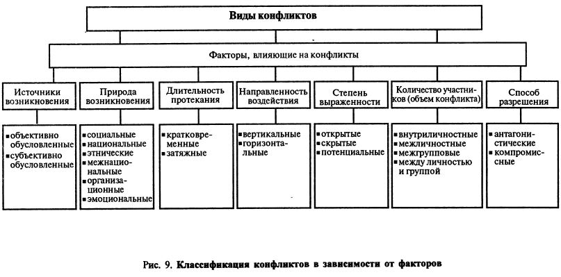 Описание: ÐÐ°ÑÑÐ¸Ð½ÐºÐ¸ Ð¿Ð¾ Ð·Ð°Ð¿ÑÐ¾ÑÑ Ð¿Ð¾ Ð¸ÑÑÐ¾ÑÐ½Ð¸ÐºÐ°Ð¼ Ð²Ð¾Ð·Ð½Ð¸ÐºÐ½Ð¾Ð²ÐµÐ½Ð¸Ñ ÑÐ°Ð·Ð»Ð¸ÑÐ°ÑÑ ÐºÐ¾Ð½ÑÐ»Ð¸ÐºÑÑ