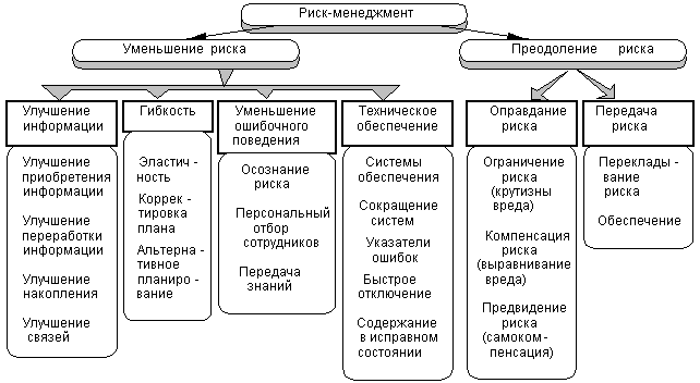 http://www.bestreferat.ru/images/paper/66/82/9238266.gif
