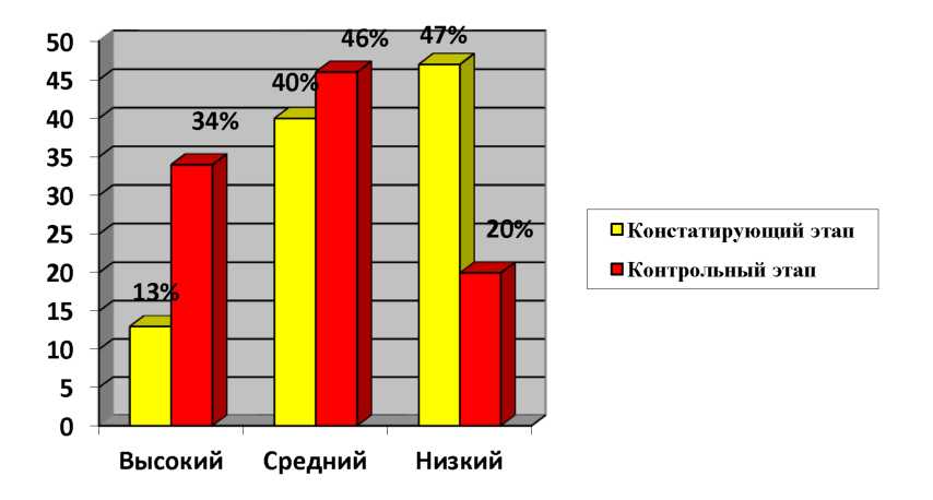 Формирование Коммуникативной Компетентности Курсовая Формирование Коммуникативной Компетентности Курсовая