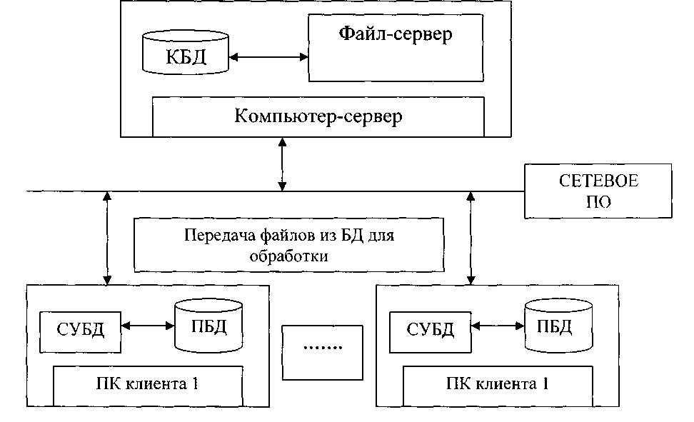 Ð ÐµÐ·ÑÐ»ÑÑÐ°Ñ Ð¿Ð¾ÑÑÐºÑ Ð·Ð¾Ð±ÑÐ°Ð¶ÐµÐ½Ñ Ð·Ð° Ð·Ð°Ð¿Ð¸ÑÐ¾Ð¼ "Ð¢ÐµÑÐ½Ð¾Ð»Ð¾Ð³Ð¸Ñ ÑÐ°Ð¹Ð»-ÑÐµÑÐ²ÐµÑ"