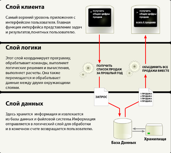 Ð ÐµÐ·ÑÐ»ÑÑÐ°Ñ Ð¿Ð¾ÑÑÐºÑ Ð·Ð¾Ð±ÑÐ°Ð¶ÐµÐ½Ñ Ð·Ð° Ð·Ð°Ð¿Ð¸ÑÐ¾Ð¼ "ÐÐ½Ð¾Ð³Ð¾ÑÑÐ¾Ð²Ð½ÐµÐ²Ð°Ñ Ð°ÑÑÐ¸ÑÐµÐºÑÑÑÐ° Ð°Ð¸Ñ"