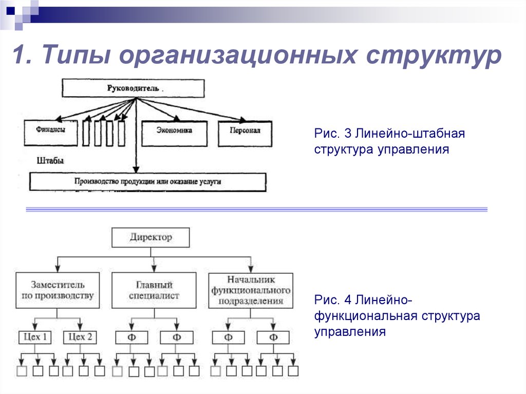 К общим принципам выбора и построения организационной структуры управления проектом относятся