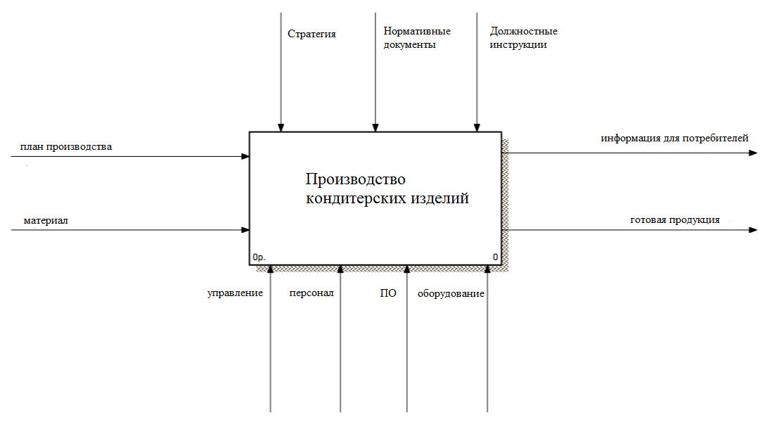 План контекстной лекции