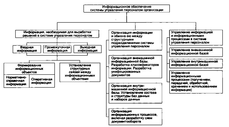 Курсовая Работа На Тему Совершенствование Кадрового Обеспечения Системы Управления Персоналом На Предприятии Курсовая Работа На Тему Совершенствование Кадрового Обеспечения Системы Управления Персоналом На Предприятии