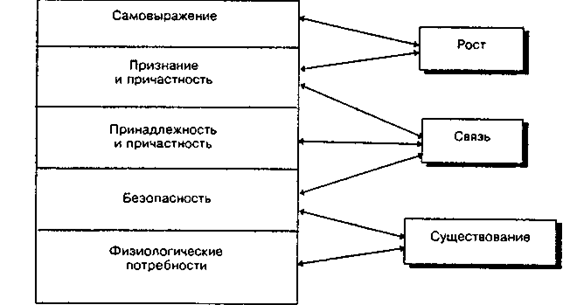 Ð¡Ð¾Ð¾ÑÐ½Ð¾ÑÐµÐ½Ð¸Ðµ Ð¸ÐµÑÐ°ÑÑÐ¸Ð¸ Ð¿Ð¾ÑÑÐµÐ±Ð½Ð¾ÑÑÐµÐ¹ ÑÐµÐ¾ÑÐ¸Ð¸ ÐÐ°ÑÐ»Ð¾Ñ Ð¸ ÑÐµÐ¾ÑÐ¸Ð¸ ÐÐ»ÑÐ´ÐµÑÑÐµÑÐ°