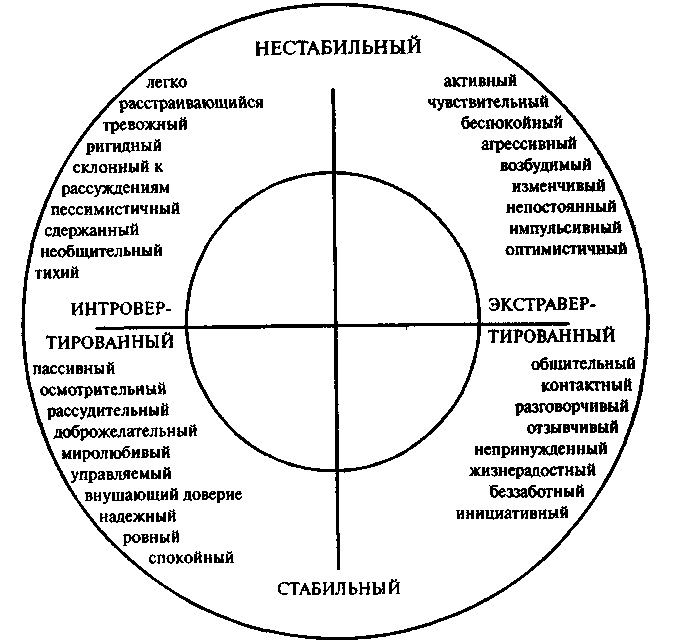 ÐÐ¸ÑÐ½Ð¾ÑÑÐ½ÑÐ¹ Ð¾Ð¿ÑÐ¾ÑÐ½Ð¸Ðº Ð. ÐÐ¹Ð·ÐµÐ½ÐºÐ°. (Ð¢ÐµÑÑ Ð½Ð° ÑÐµÐ¼Ð¿ÐµÑÐ°Ð¼ÐµÐ½Ñ EPI. ÐÐ¸Ð°Ð³Ð½Ð¾ÑÑÐ¸ÐºÐ° ÑÐ°Ð¼Ð¾Ð¾ÑÐµÐ½ÐºÐ¸ Ð¿Ð¾ ÐÐ¹Ð·ÐµÐ½ÐºÑ. ÐÐµÑÐ¾Ð´Ð¸ÐºÐ° Ð¾Ð¿ÑÐµÐ´ÐµÐ»ÐµÐ½Ð¸Ñ ÑÐµÐ¼Ð¿ÐµÑÐ°Ð¼ÐµÐ½ÑÐ°)