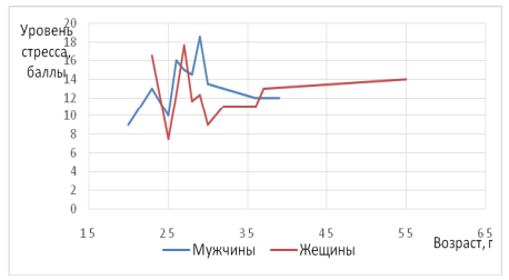 Курсовая работа по теме Гендерные особенности преодоления трудных жизненных ситуаций подростками Курсовая работа по теме Гендерные особенности преодоления трудных жизненных ситуаций подростками