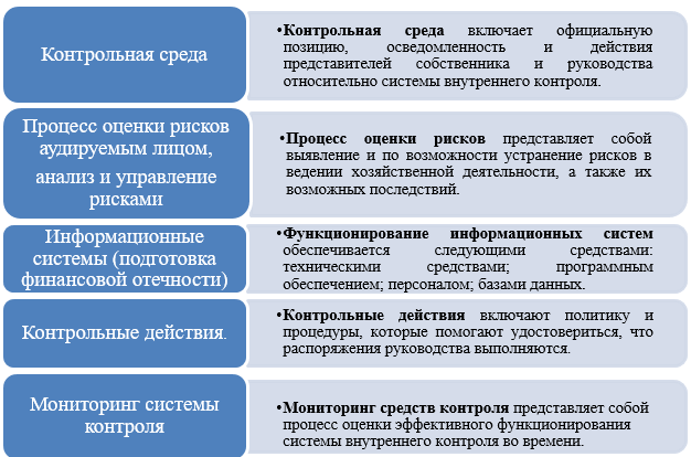 Контроль и отчетность проекта кадровой сферы это