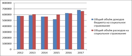 https://sibac.info/sites/default/files/files/2015_10_20_studsocial/4_abaltusova.files/image001.png