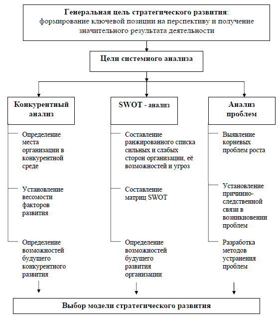 План маркетинга курсовая