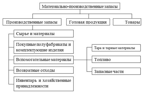 Fotostock ИНДИВИДУАЛЬНЫЙ ВИД ДЕЯТЕЛЬНОСТИ ПРИМЕРЫ