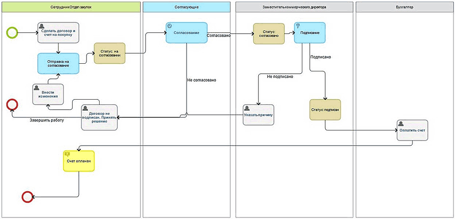 https://images2-focus-opensocial.googleusercontent.com/gadgets/proxy?url=http%3A%2F%2Fwww.cfin.ru%2Ffinanalysis%2Frisk%2Fbpm-05.png&container=focus&gadget=a&no_expand=1&resize_h=0&rewriteMime=image%2F*