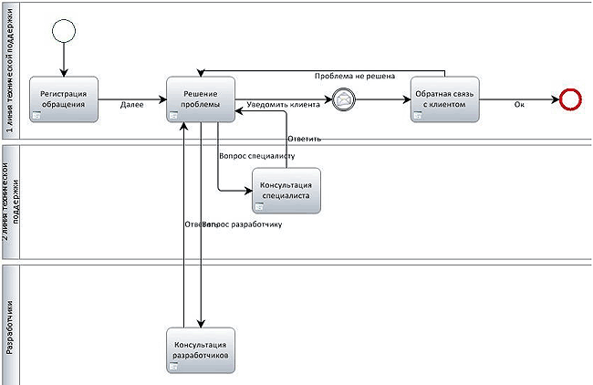 https://images2-focus-opensocial.googleusercontent.com/gadgets/proxy?url=http%3A%2F%2Fwww.cfin.ru%2Ffinanalysis%2Frisk%2Fbpm-06.png&container=focus&gadget=a&no_expand=1&resize_h=0&rewriteMime=image%2F*