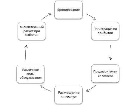 Алгоритм бронирования. Алгоритм бронирования