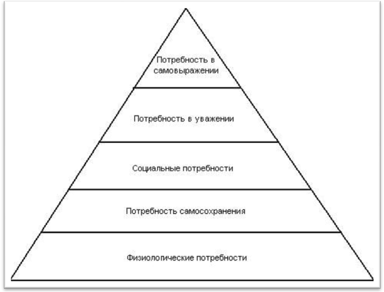 пирамда маслоу.JPG