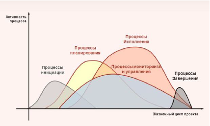 Инициация и разработка концепции проекта