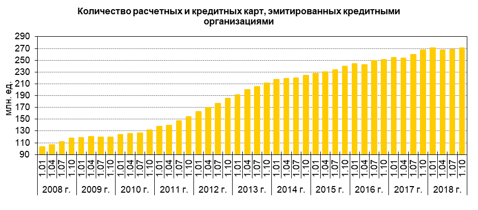 http://www.cbr.ru/statistics/p_sys/ps_image009.png