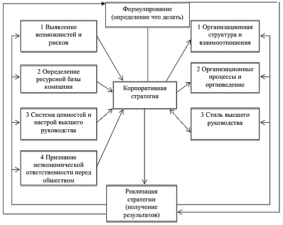 http://www.cfin.ru/management/people/hrm_strategy-01.png