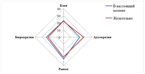 Описание: http://www.bestreferat.ru/images/paper/46/27/8382746.gif