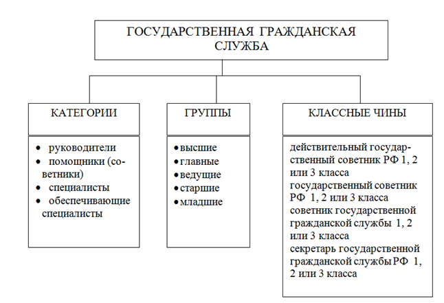 http://1popersonalu.ru/wp-content/uploads/2016/01/klassifikacia-gos-sluzajih.png