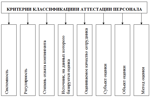 http://odiplom.ru/uploads/images/default/sovershenstvovanie-sistemy-attestacii-personala-predpriyatiya-1.png