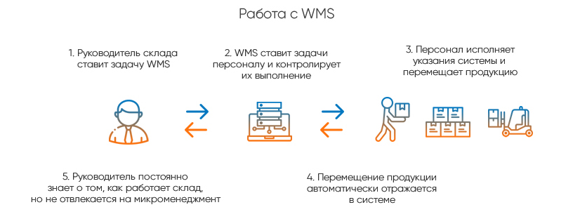 http://buhta.ru/wp-content/uploads/2019/05/workwith1.jpg