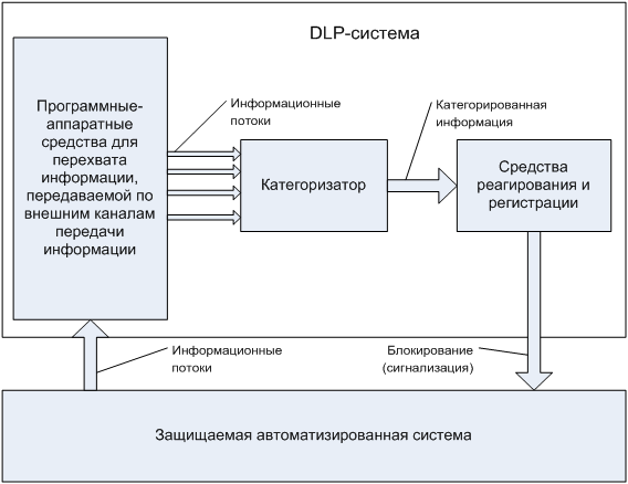 https://www.science-education.ru/i/2014/5/9491/image001.png
