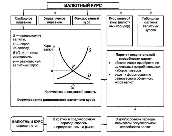 План валюта и валютный курс